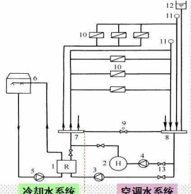 冷凝冷热水系统原理图解（冷凝冷热水系统原理图解图）-图2