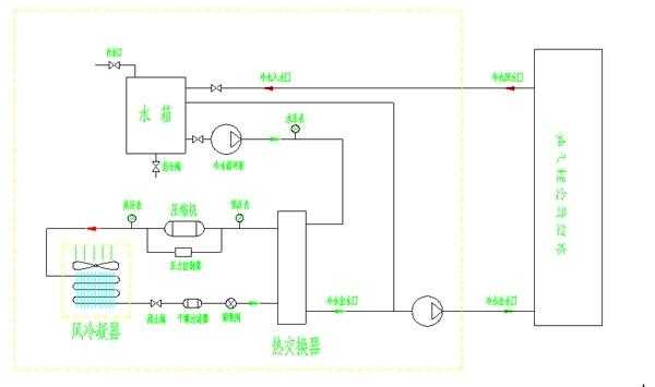 冷凝冷热水系统原理图解（冷凝冷热水系统原理图解图）-图3
