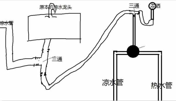 冷热水系统串水怎么解决（冷热水串水是什么意思）-图3