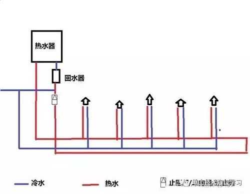 冷热水系统串水怎么解决（冷热水串水是什么意思）-图2