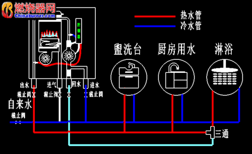 独立冷热水系统设计,冷热水布置 -图2