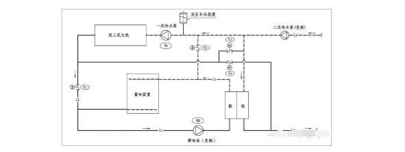 自来水 水冷-自来水冷热水系统图-图1