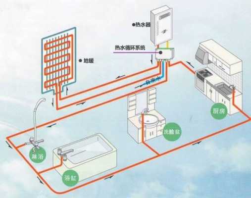 热水系统冷热水-图1