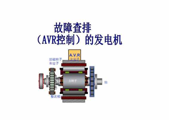 异步发电机故障,异步发电机故障现象 -图1