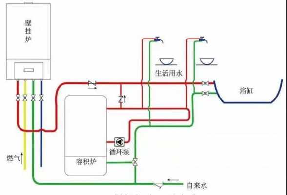 别墅冷热水管回水做法图片 别墅冷热水系统设计-图1