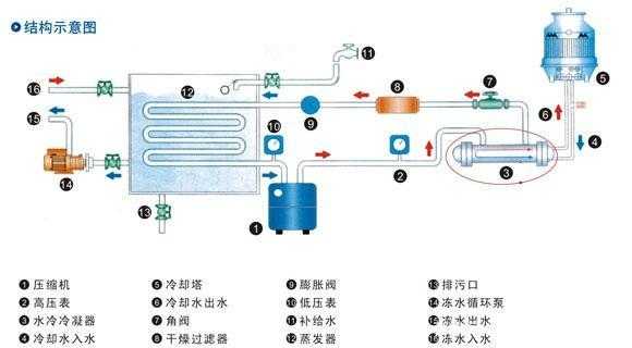 冷热水工作原理 冷热水系统冷水是怎么来的-图1