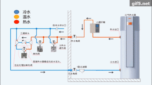 冷热水工作原理 冷热水系统冷水是怎么来的-图2