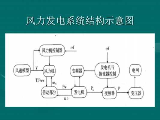 风机异步发电机并网（风机异步发电机并网原理）-图1