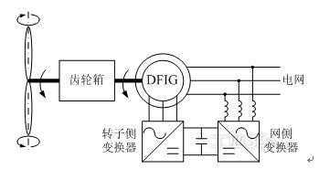 双馈异步发电机编码器（双馈异步发电机的三种状态）-图1