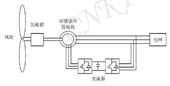 双馈异步发电机编码器（双馈异步发电机的三种状态）-图3