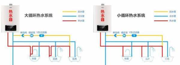  怎么看冷热水系统图片高清「怎么判断冷热水口」-图2