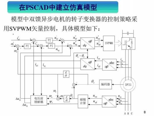 异步发电机调试内容 异步发电机调速原理-图1