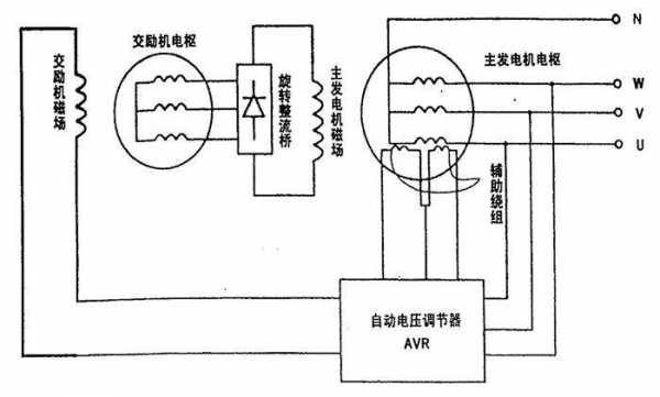 异步发电机调试内容 异步发电机调速原理-图2