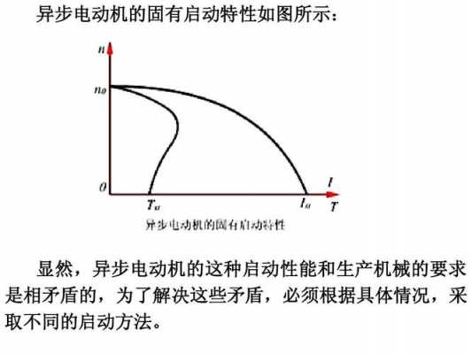 异步发电机启动的主要特征-图1