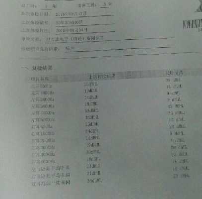 染色厂染料工职业病化验单（染厂的职业病有哪些）-图1