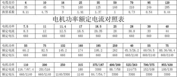 异步发电机参数 异步发电机额定输入功率-图2