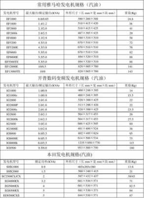 异步发电机参数 异步发电机额定输入功率-图1