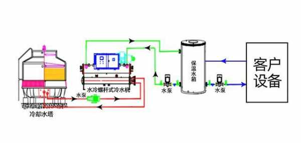 冷热水系统设计图片 冷热水系统设计图-图3