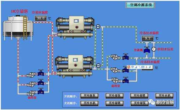 保证冷热水系统压力平衡,冷热水压力平衡的措施 -图1