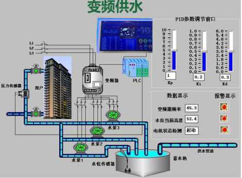 医院冷热水的供应系统 医院冷热水系统讲解视频-图2