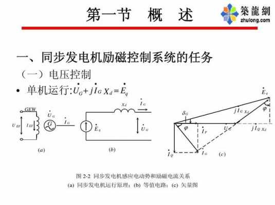 异步发电机怎么控制频率和电压-图3