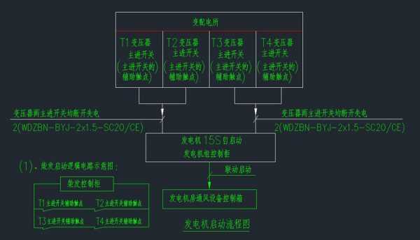 异步发电机怎么启动 江门异步发电机-图2