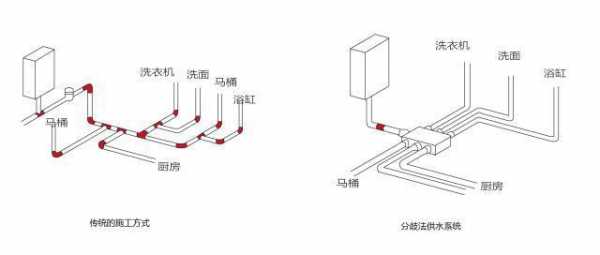 冷热水系统的区别,冷热水效果图 -图2