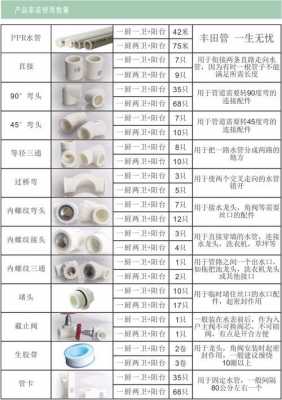 冷热水系统管材与管件的区别 冷热水系统管材与管件-图2