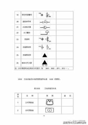 cad冷水管热水管图标 cad冷热水系统原理图-图3