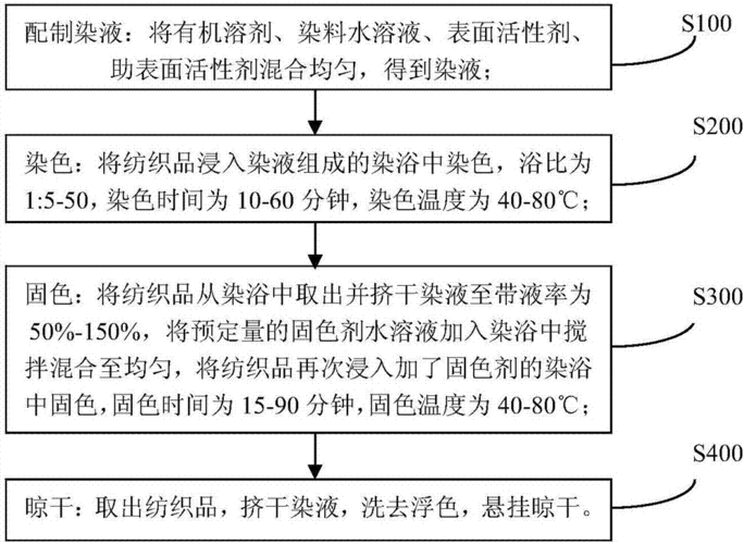 毛绒染料染色原理图解（毛绒染色厂）-图1