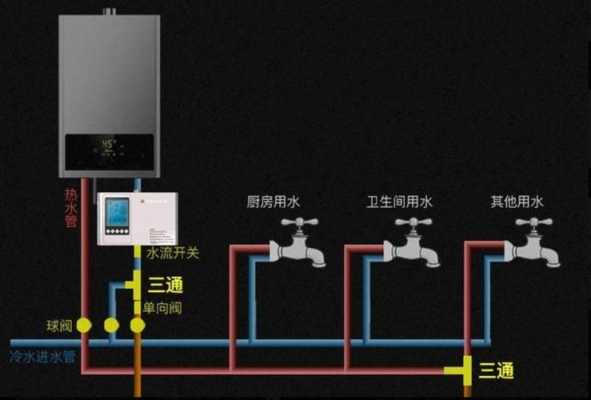  家庭冷热水系统图「家庭冷热水管道示意图」-图3