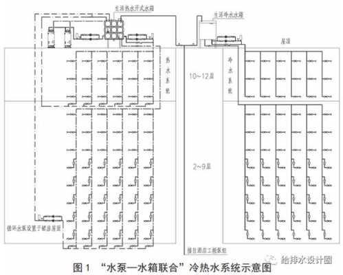  浴室冷热水自动兑水系统「浴室热水供应」-图2