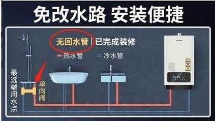 冷热水回水安装示意图-图2