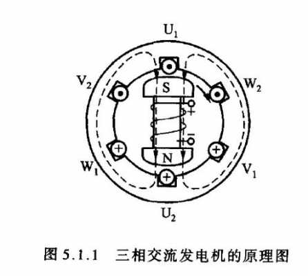 三相异步发电机的功率流程_分析说明三相异步发电机工作原理-图1