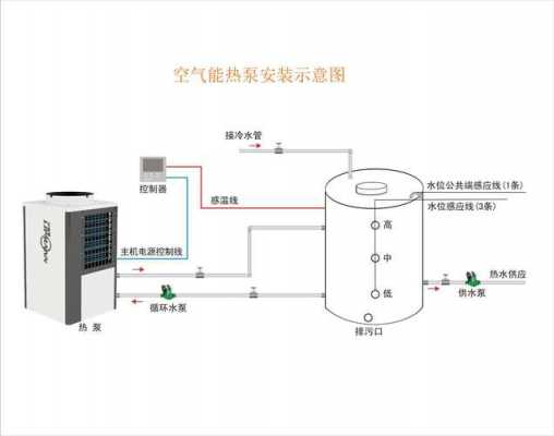 热泵冷暖系统-图3