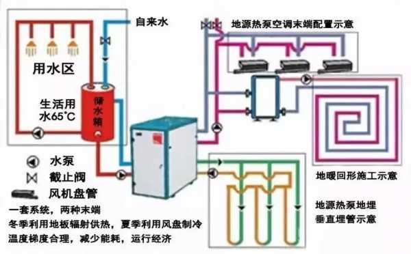 热泵冷暖系统-图1