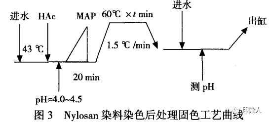 酸性荧光染料染色,酸性染料染色原理 -图1