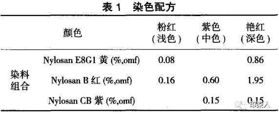 酸性荧光染料染色,酸性染料染色原理 -图2