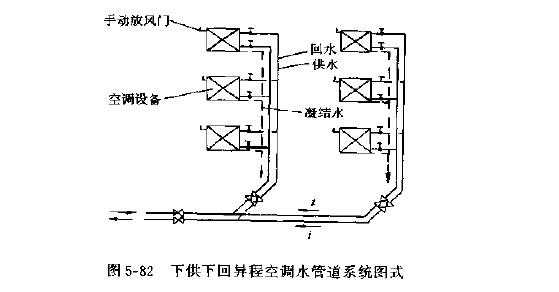  空调单管道冷热水系统「空调水系统的冷热水管道与支吊架之间应设置」-图1