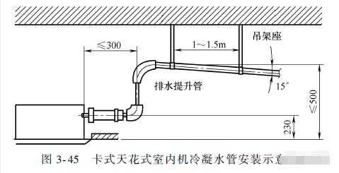  空调冷热水系统管道有螺纹连接吗「空调冷热排水管不一样位置吗」-图1