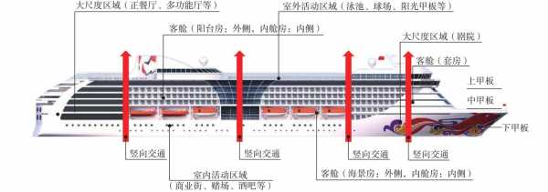 大型邮轮冷热水系统设计,大型邮轮内装设计 -图3