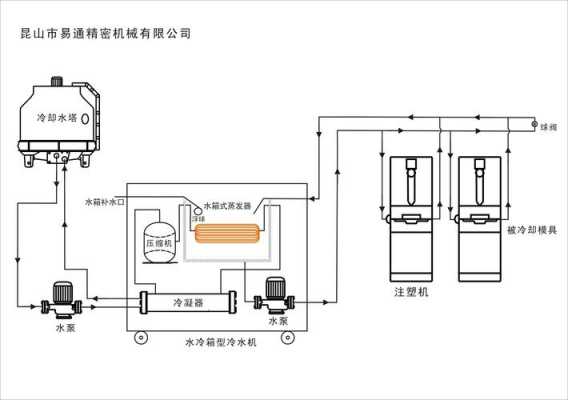 工厂冷热水系统原理_工业冷水机的原理-图2