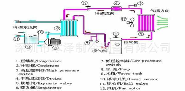 工厂冷热水系统原理_工业冷水机的原理-图1