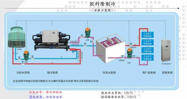 工厂冷热水系统原理_工业冷水机的原理-图3