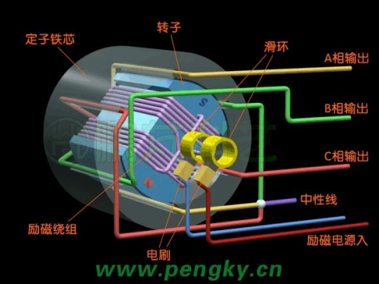 三相异步发电机原理动画视频-三相异步发电机原理动画-图1