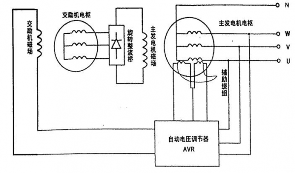 异步发电机如何控制输出电压-异步发电机调压-图2