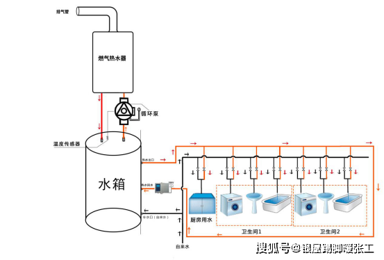 冷热水系统组成（热水及冷水系统）-图2