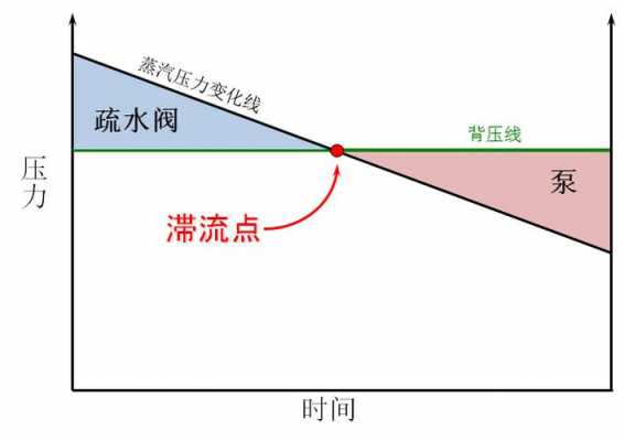 冷热水系统压力平衡措施（冷热水压力平衡的措施）-图3