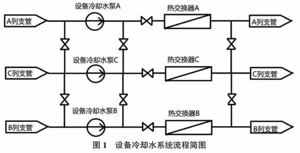 冷却水系统与冷热水系统,冷却水系统的工作原理 -图3