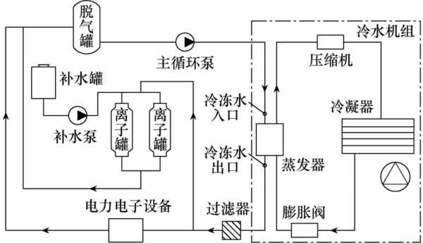 冷却水系统与冷热水系统,冷却水系统的工作原理 -图1